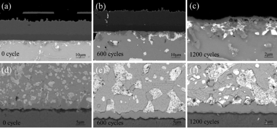 BGA焊點(diǎn)老化測試.png BGA焊點(diǎn)老化測試.png